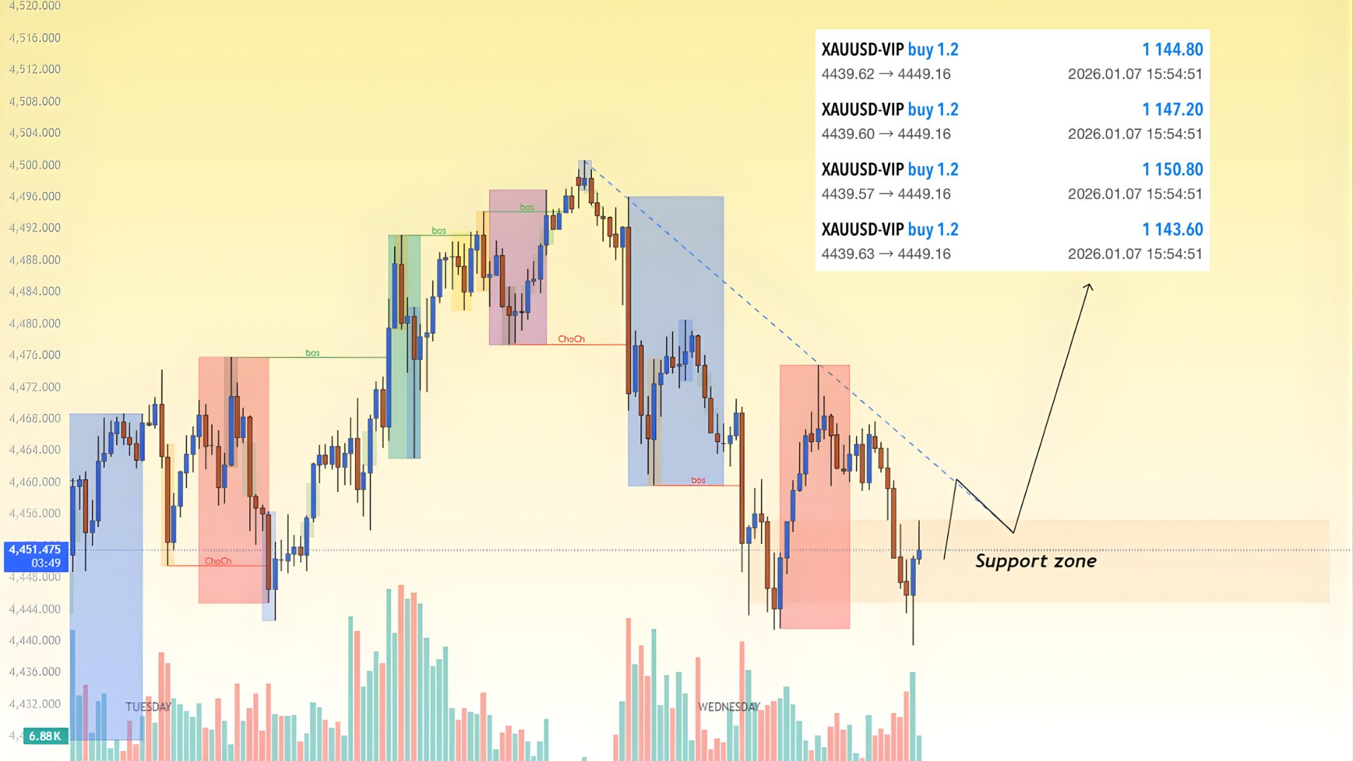 Rowan"s Gold Trading๐