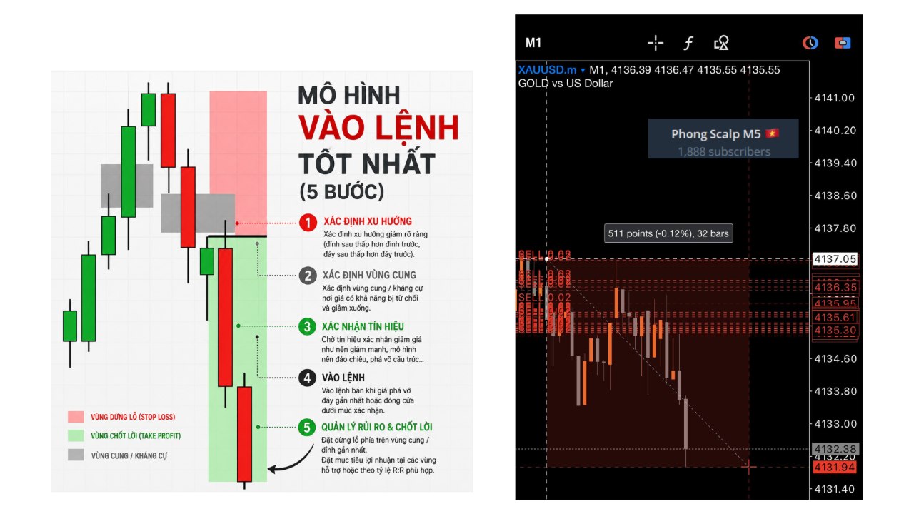 Super Scalper Gold