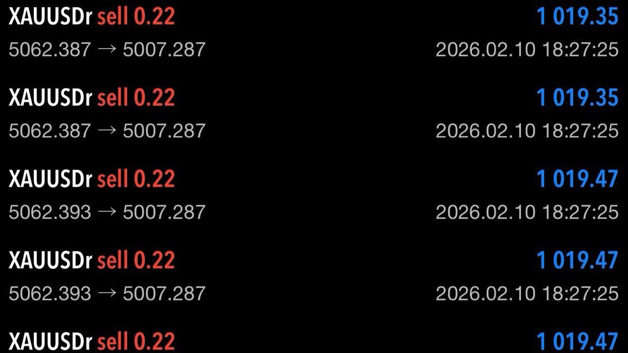 FX Gold Culture