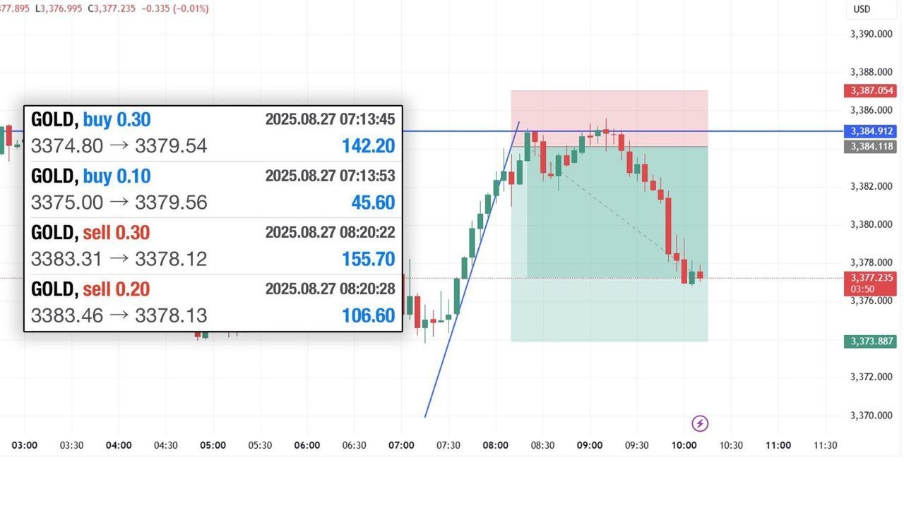 Global Trading Forex