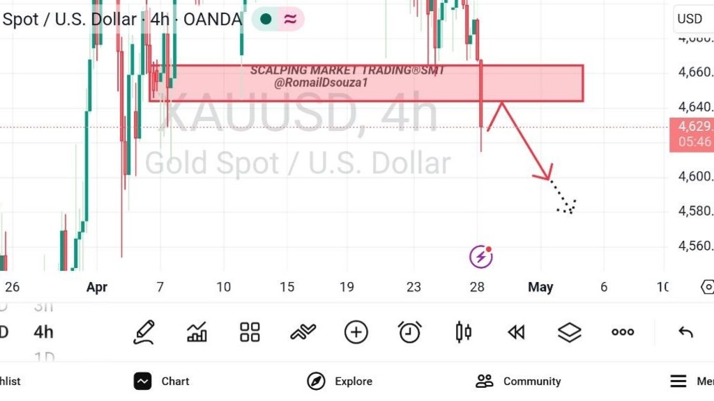 SCALPING MARKET TRADING®SMT