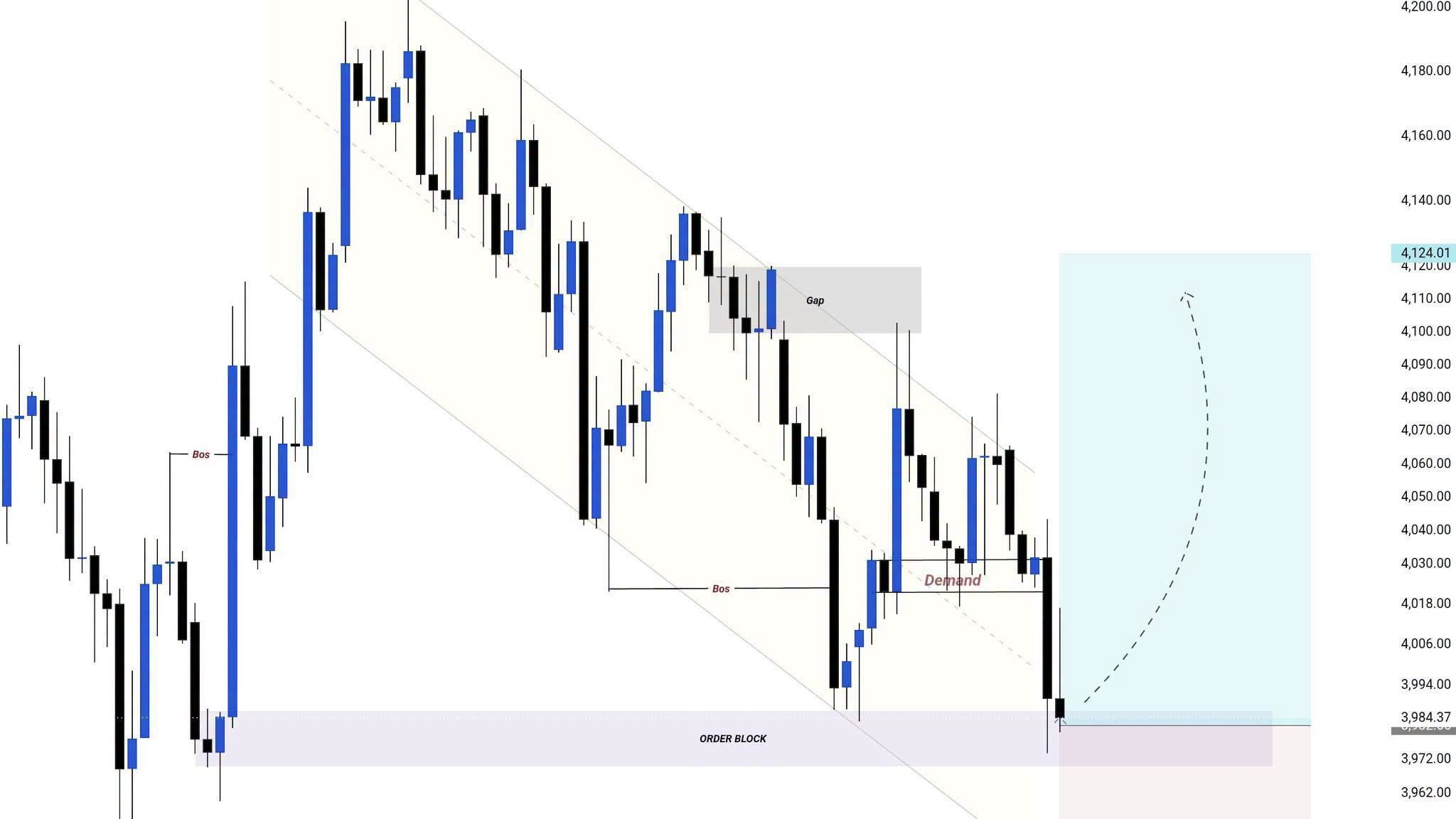Fx Market Pro