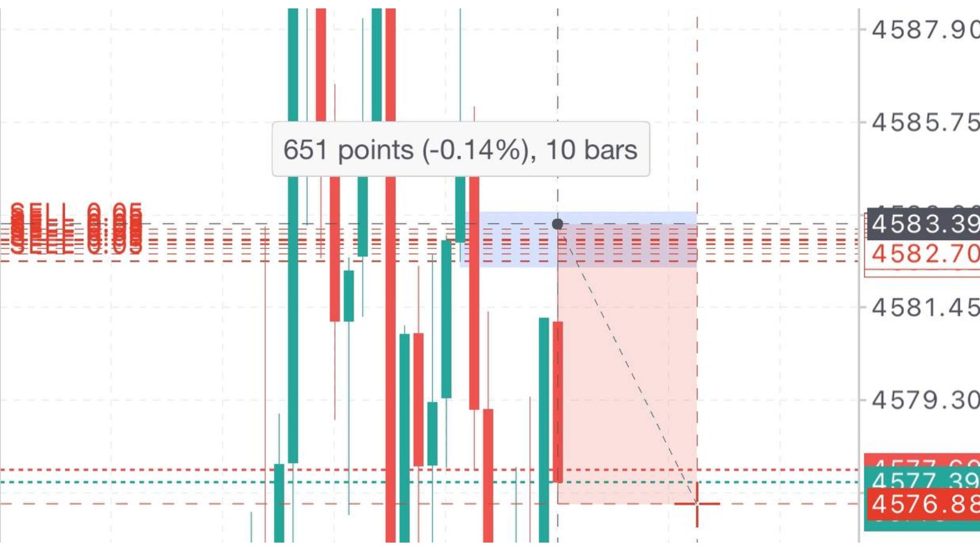 Super Scalper Gold