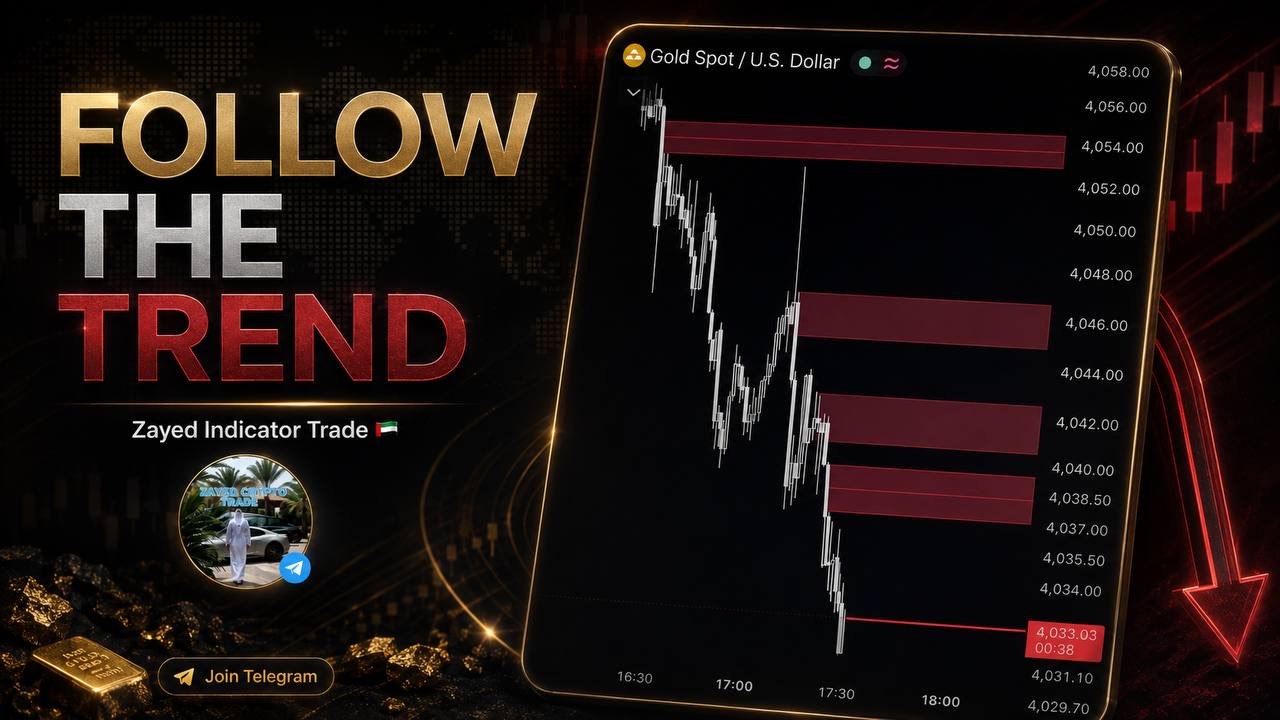 Zayed Indicator Trade π¦πͺ