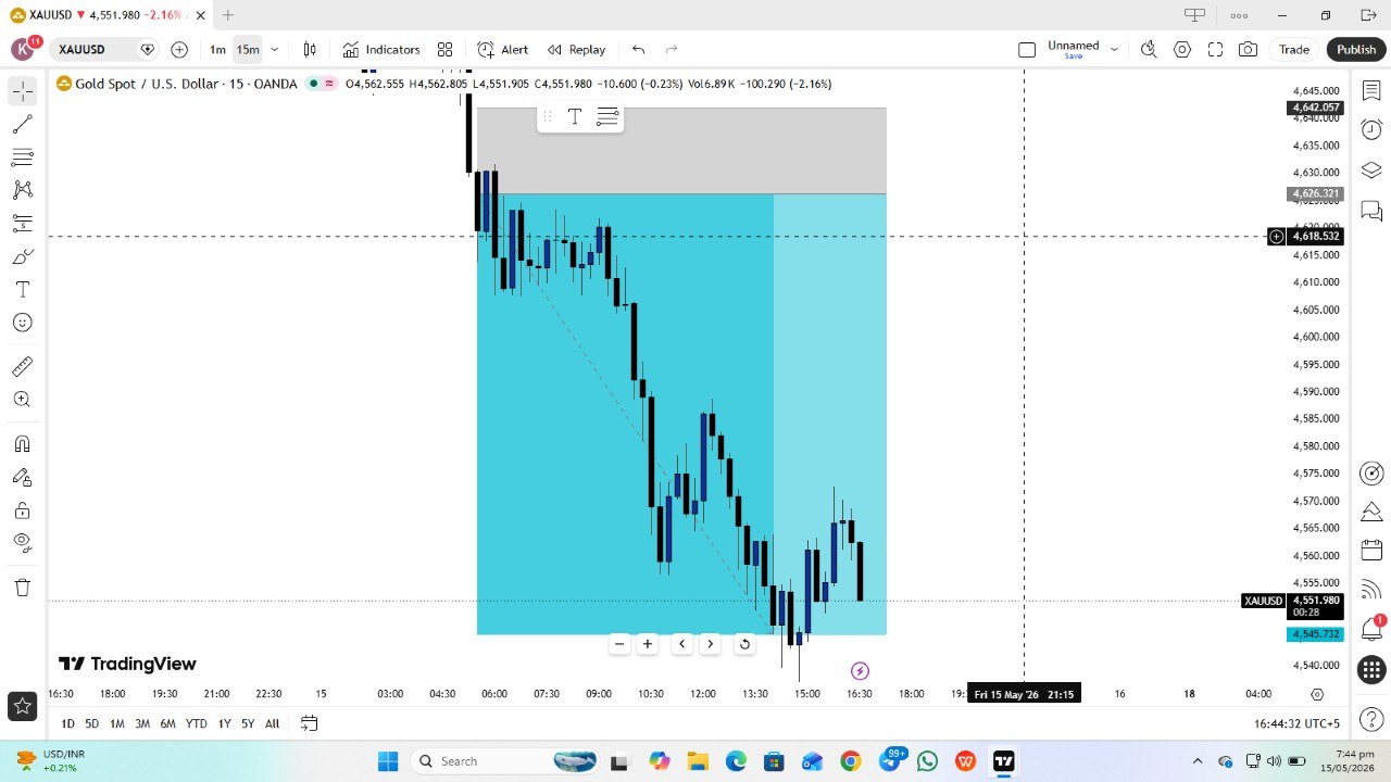 SMC & ICT TRADES