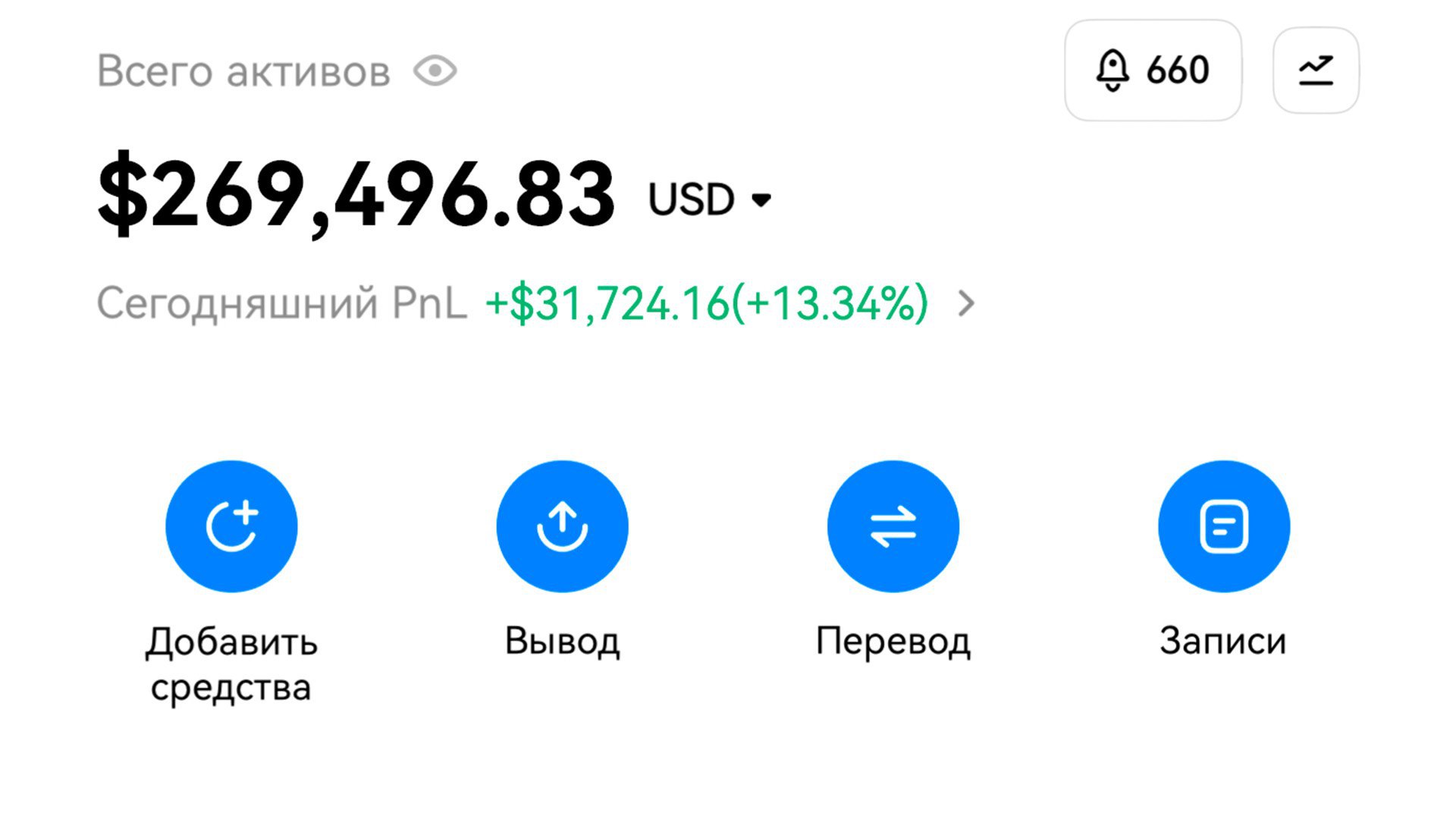 Взвешенная Торговля | Блог о Заработке