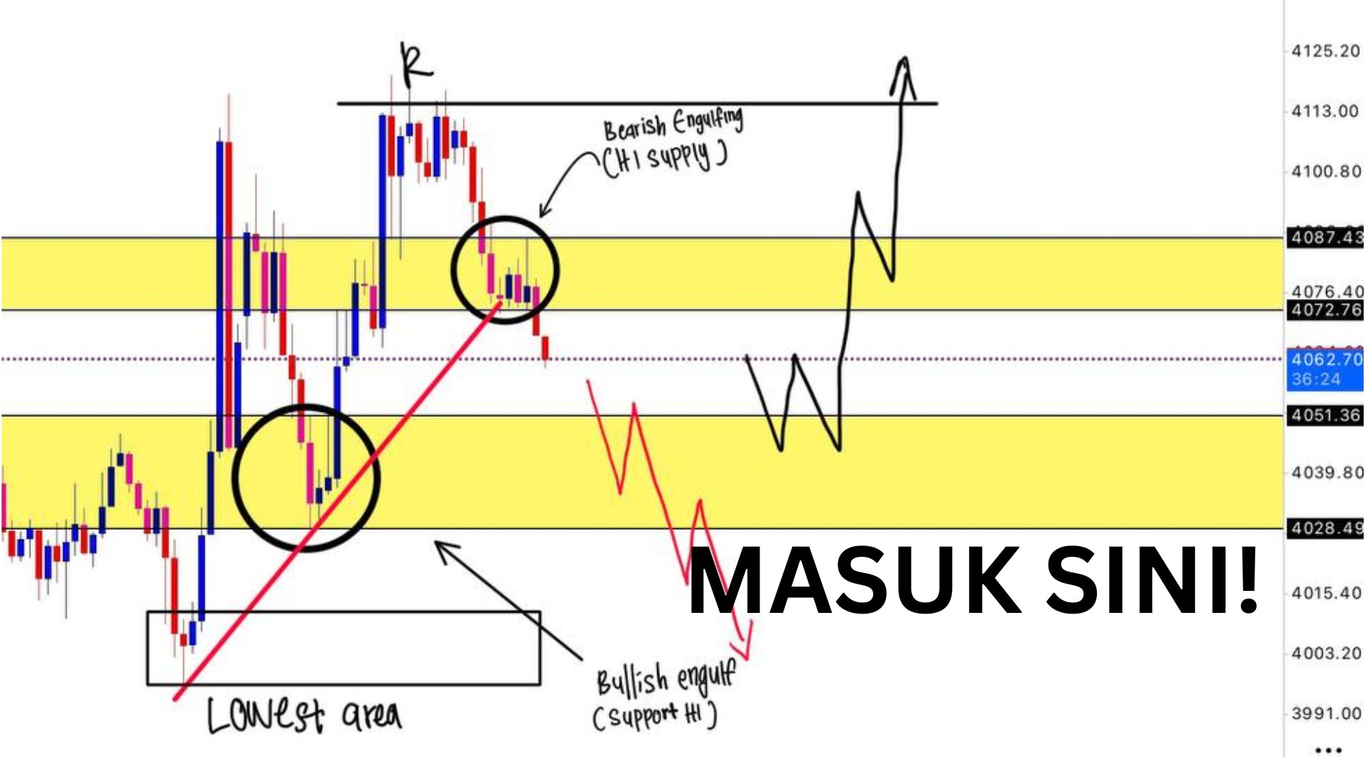 Along Gold Scalper