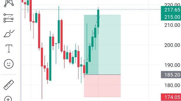 Nifty Banknifty Sensex Options