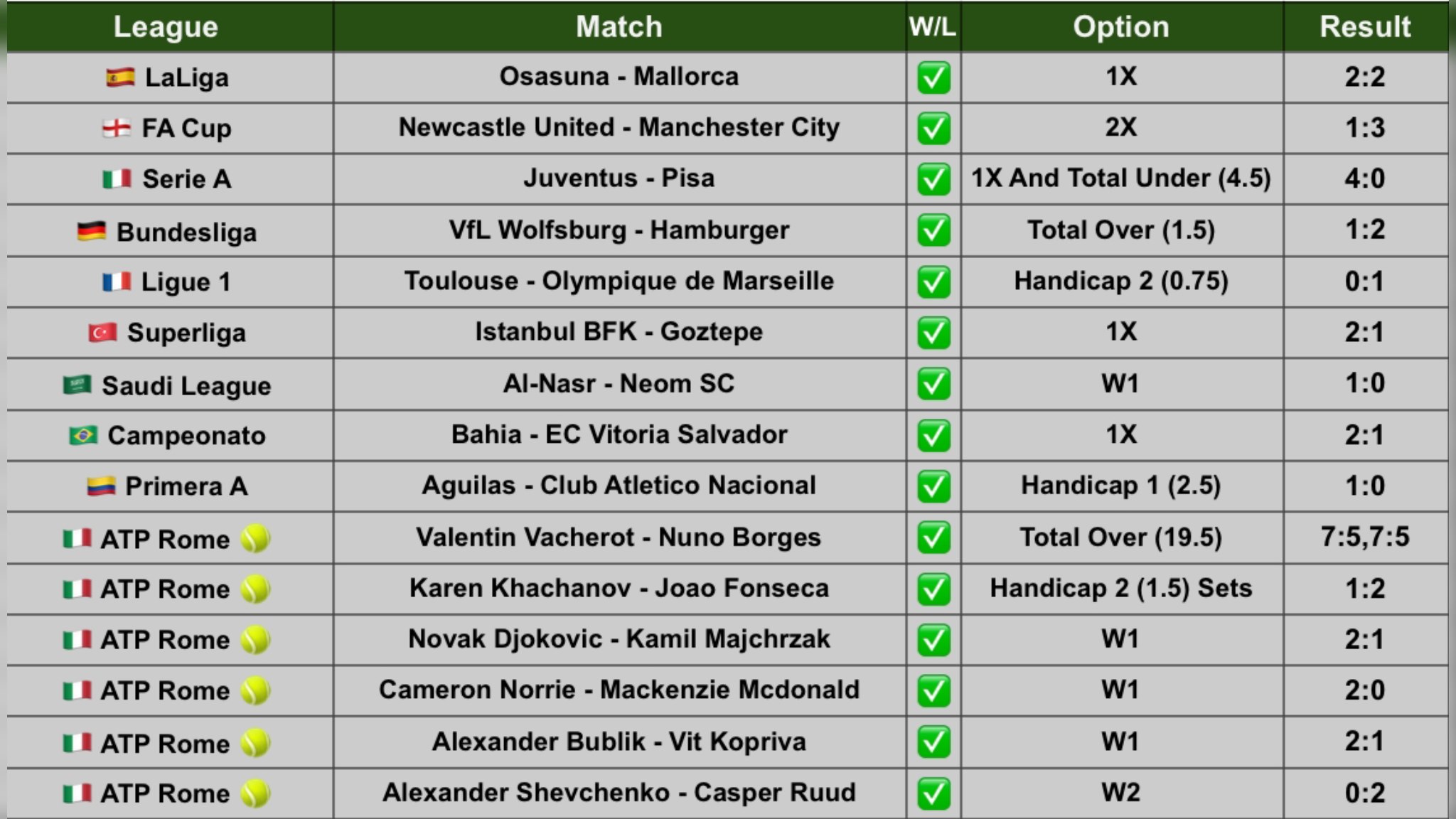 Green Picks ⚽️ (Free)