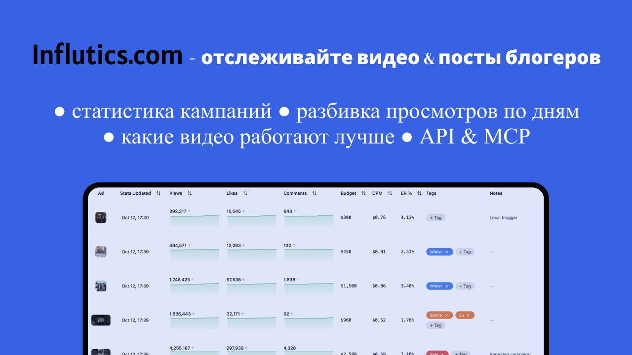 Influtics: автоотчеты рекламы у блогеров