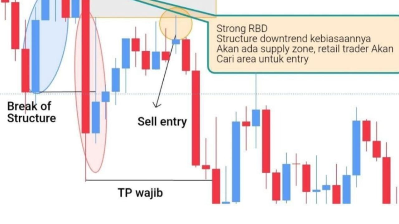 Scalper Sharp Entry