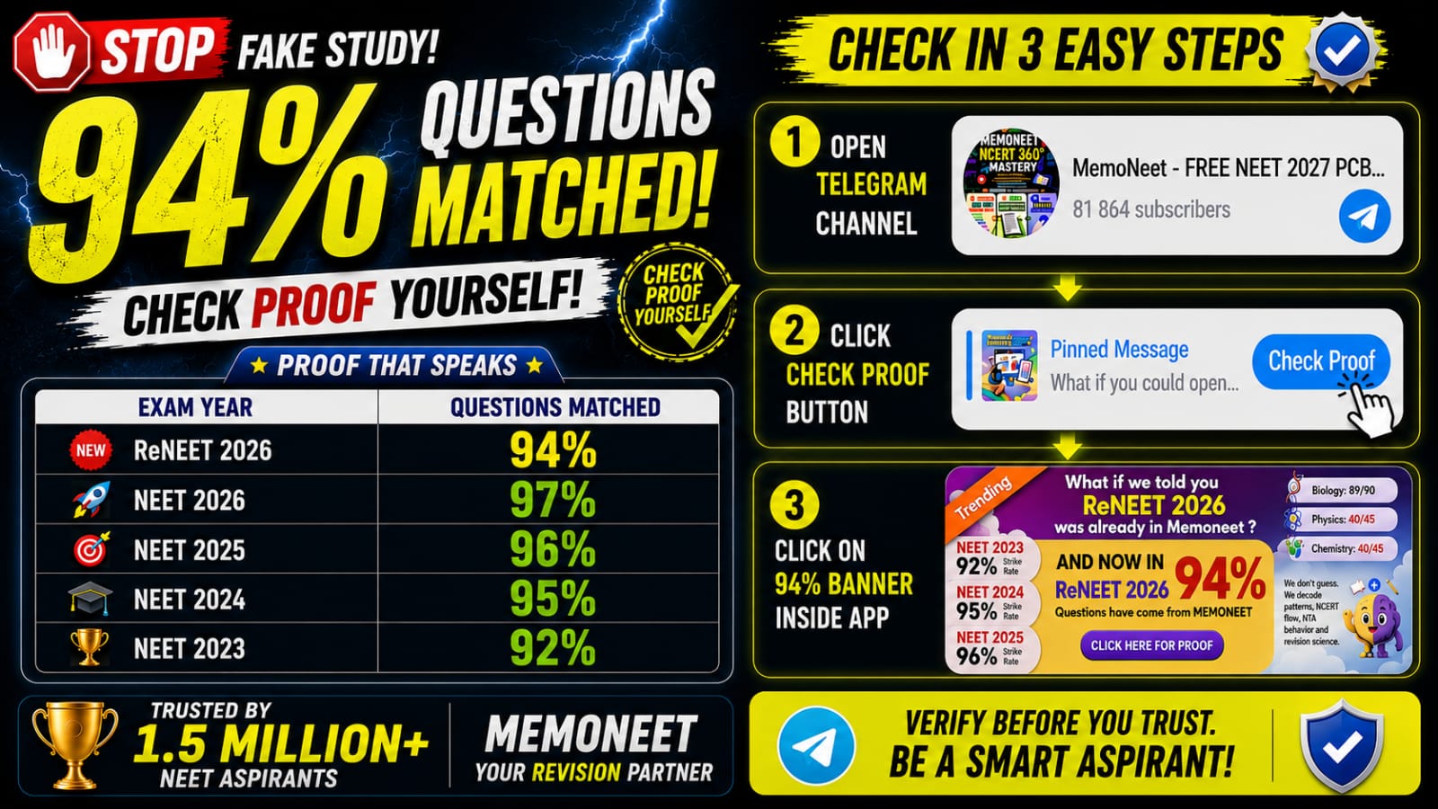 MemoNeet - FREE NEET 2027 PCB Daily Bytes