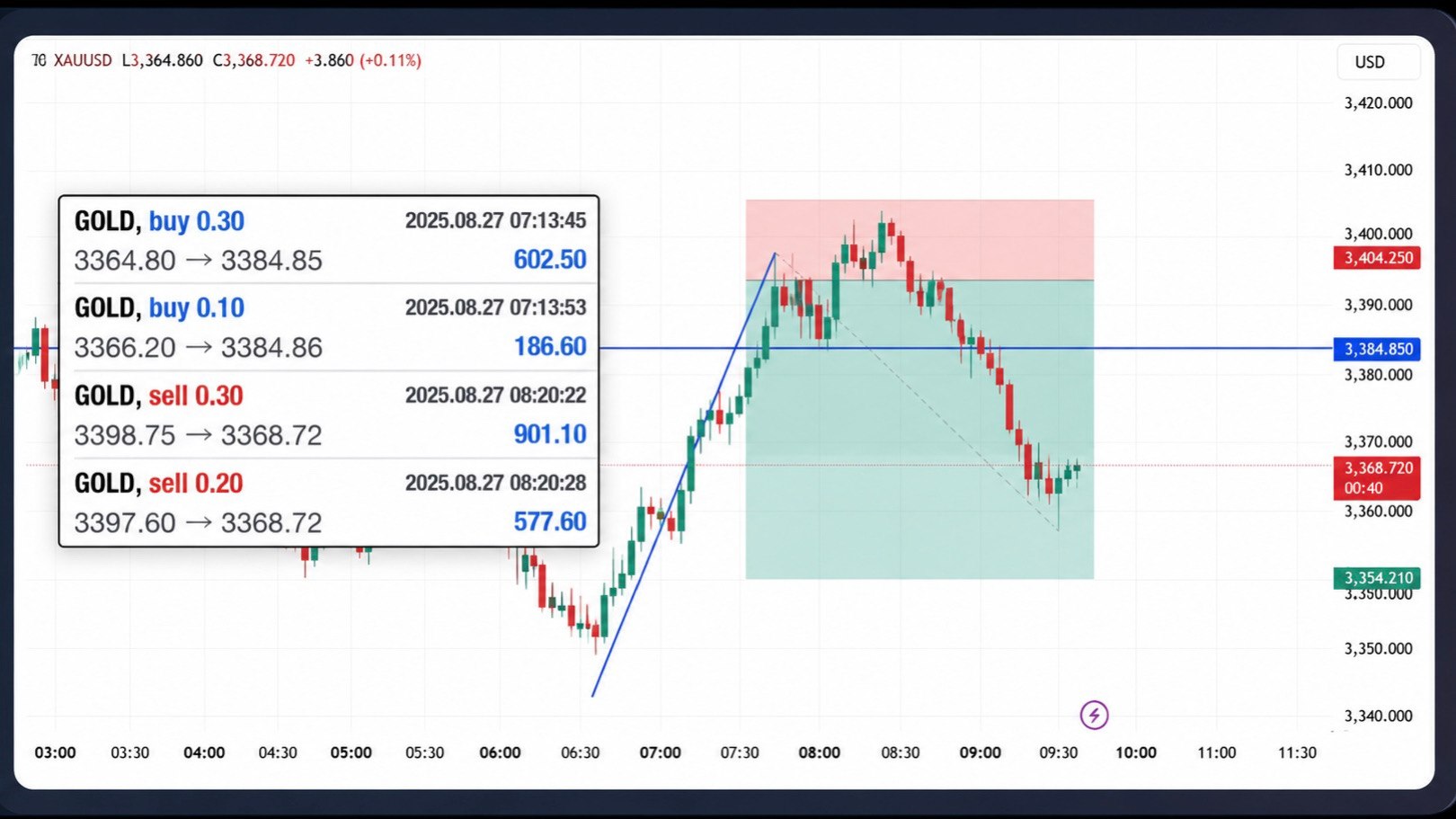 Forex Gold Killer